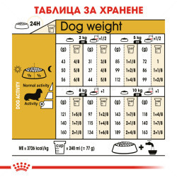 ROYAL CANIN Adult Dachshund - 1.500 кг