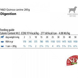 N&D Quinoa Dog  285 гр Digestion Lamb