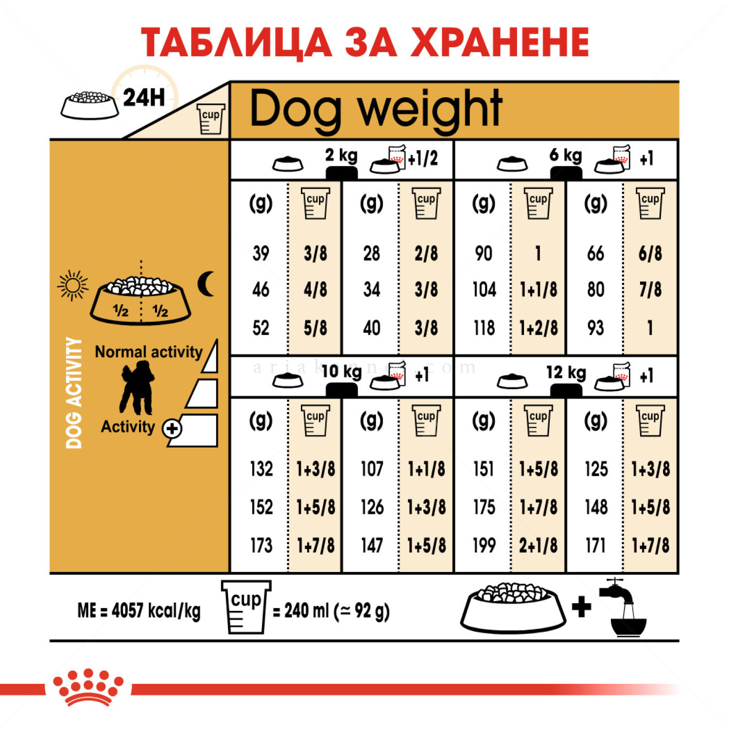 ROYAL CANIN Adult Poodle - 1.500 кг