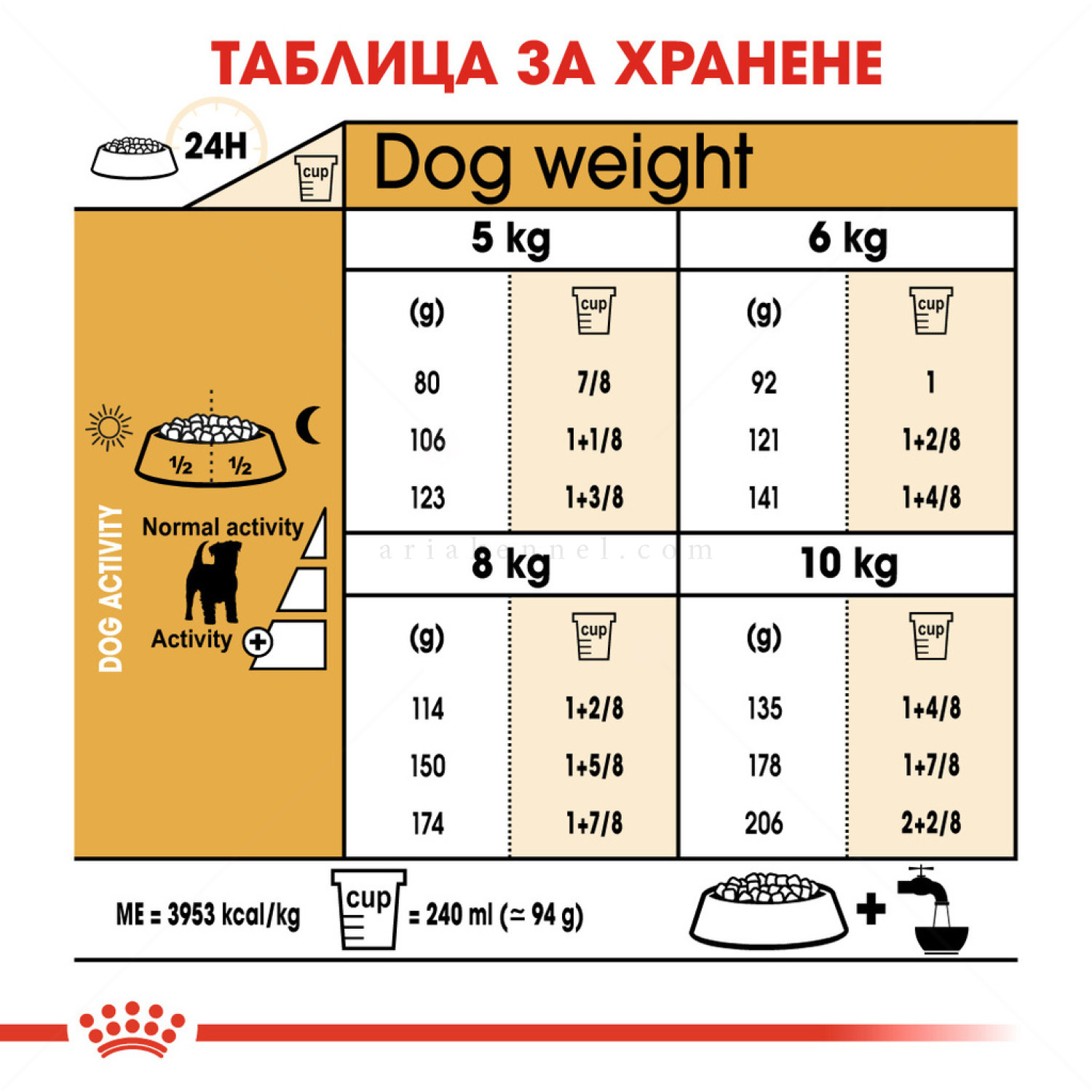 ROYAL CANIN Adult Jack Russell Terrier - 1.500 кг