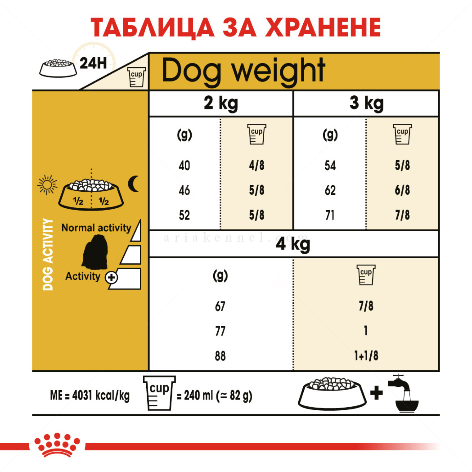 ROYAL CANIN Adult Maltese - 1.500 кг