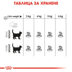 ROYAL CANIN 0.400 кг. Oral Care