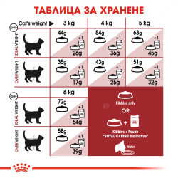 ROYAL CANIN 0.400 кг. Fit