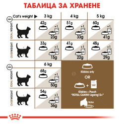 ROYAL CANIN 0.400 кг. Ageing 12+