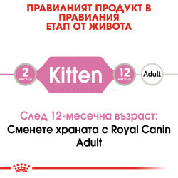 ROYAL CANIN® Kitten 85 гр. пауч в сос грейви