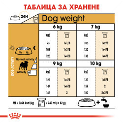 ROYAL CANIN Adult Pug - 1.500 кг