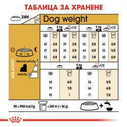 ROYAL CANIN Adult Yorkshire Terrier - 1.500 кг