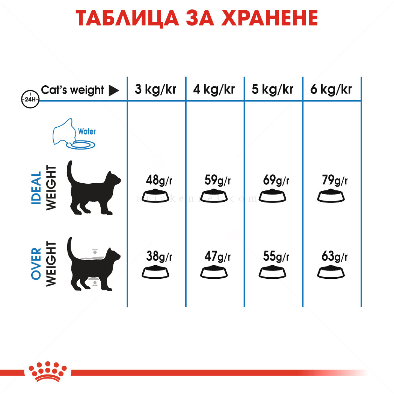ROYAL CANIN 0.400 кг. Light Weight Care