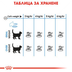 ROYAL CANIN 8 кг. Light Weight Care