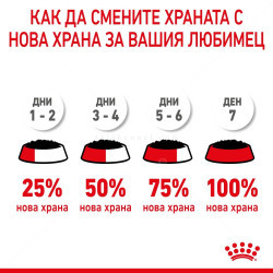 ROYAL CANIN 85 гр X-Small puppy пауч